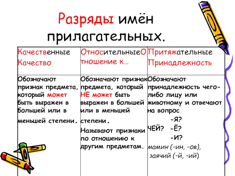 Плакучий разряд прилагательного. Разряды имен прилагательных. Разряд прилагательных в русском языке.