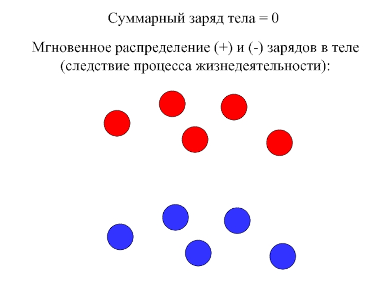 Положительно заряженное тело. Заряженное тело. + Заряженное тело схема. Распределение зарядов на телах. Суммарный заряд.