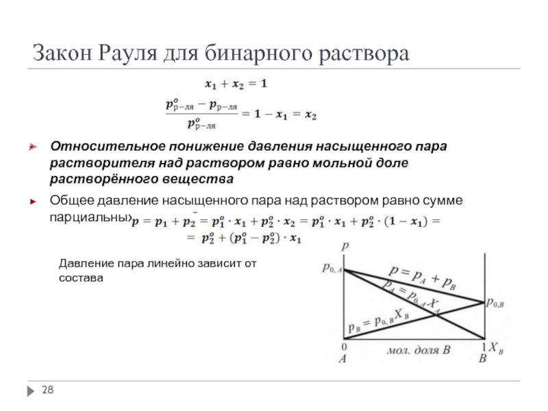 Закон рауля схема