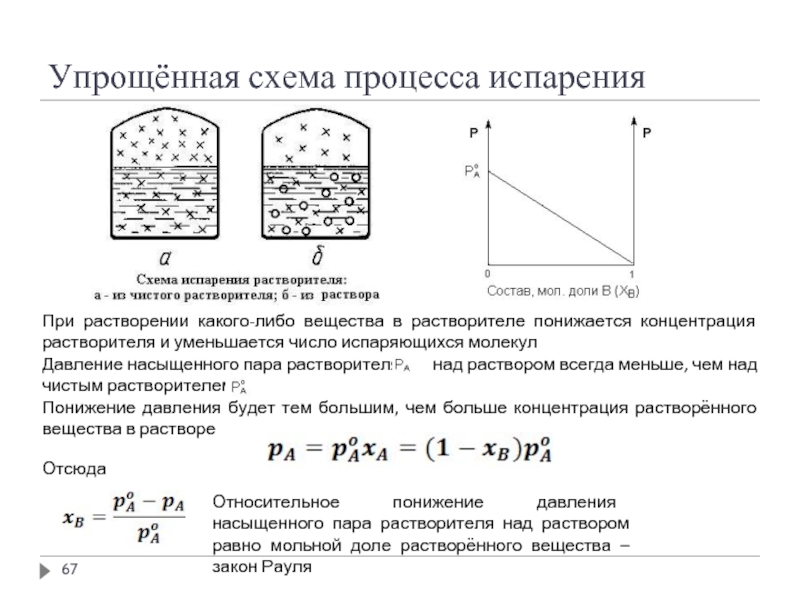 Молекулярное давление. Испарение схема процесса. Процесс парообразования схема. Давление насыщенного пара над чистым растворителем таблица. Давление насыщенного пара схема.