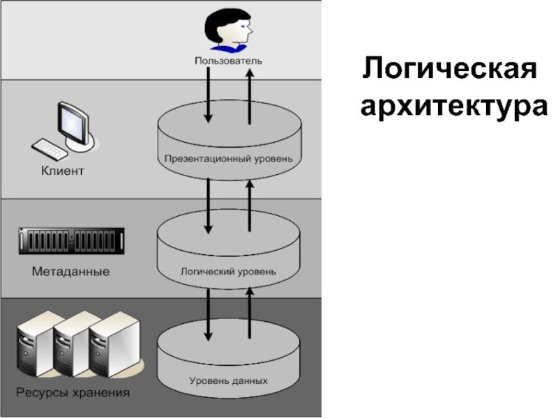 Схема физической архитектуры