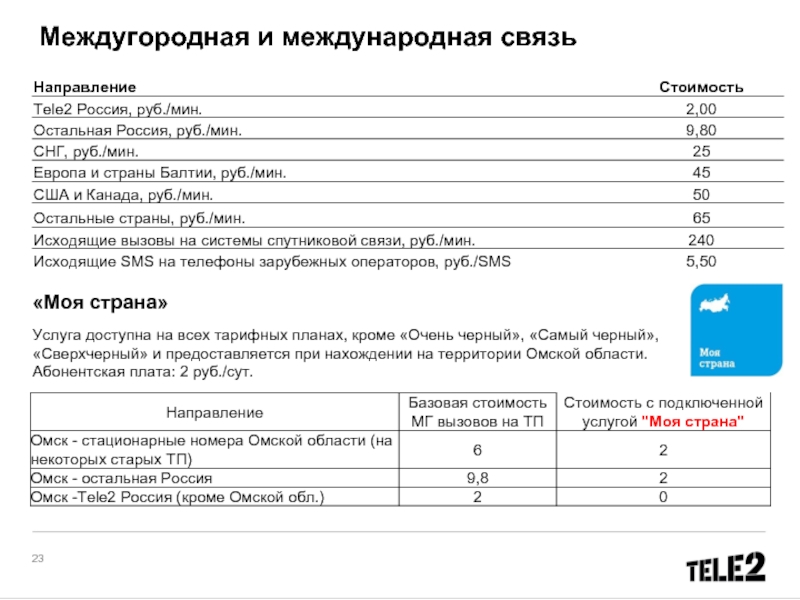 Звонки от теле2 о продлении договора. Стоимость звонка на межгород теле2. Стоимость междугородных звонков теле2. Исходящие междугородные вызовы.