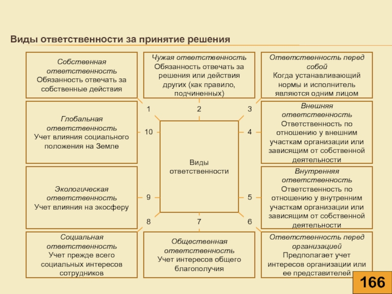 Учет ответственности. Организация учета отвечает за. Полномочия директора казенного учреждения. Учет приобретения набора для руководителя казенные учреждения. Планк учета и ответственности.