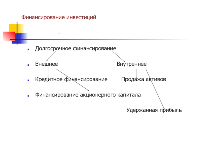 Финансирование долгосрочных инвестиций