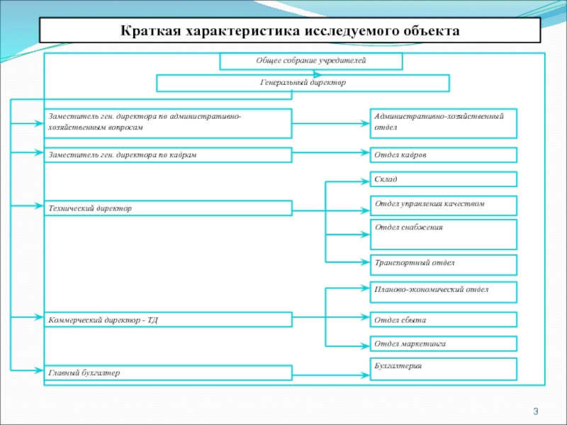 Краткая характеристика технологического объекта. Характеристика изучаемого объекта. Качественные характеристики исследуемого объекта. Изучить характеристику предприятия.