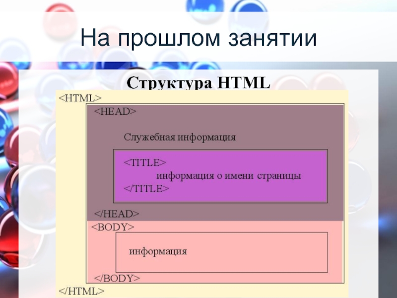 На прошлом занятии. Структура сессии.