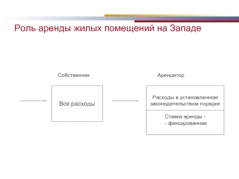 Снимите роль. Роль аренды. Роль арендных механизмов. Фиксированная аренда это.