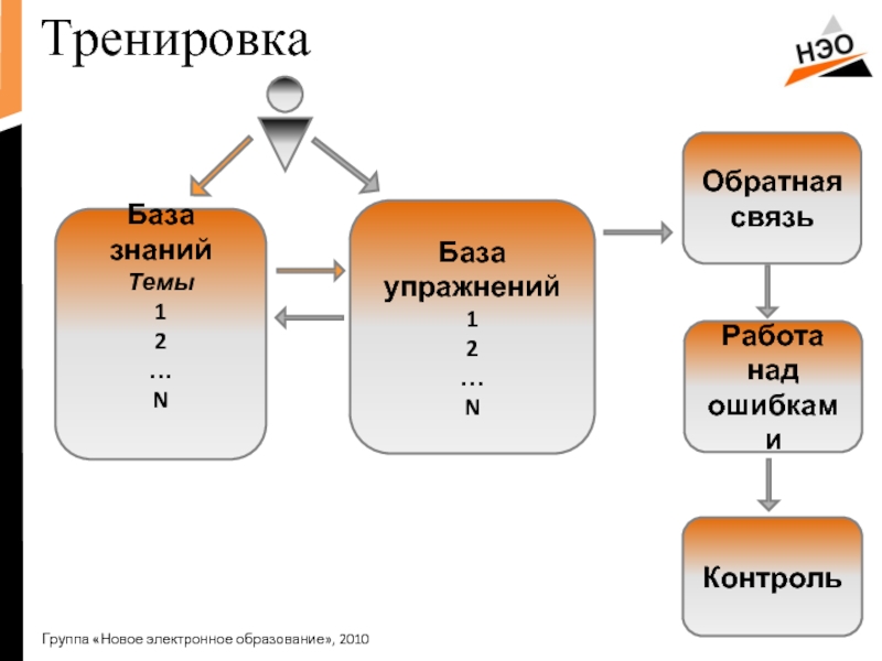 Обратная ошибка. Упражнение Обратная связь. Упражнение Обратная связь в тренинге. Кейс на тренировку обратной связи. Ошибки обратной связи.