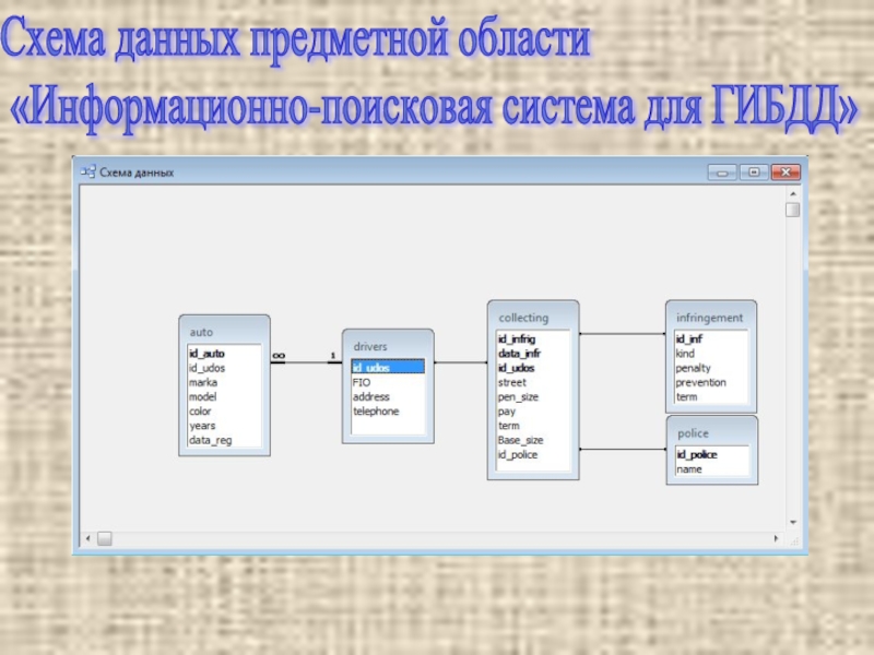 Составить план разработки проекта базы данных для заданной предметной области