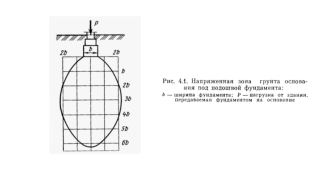 Фундаменты. Классификация