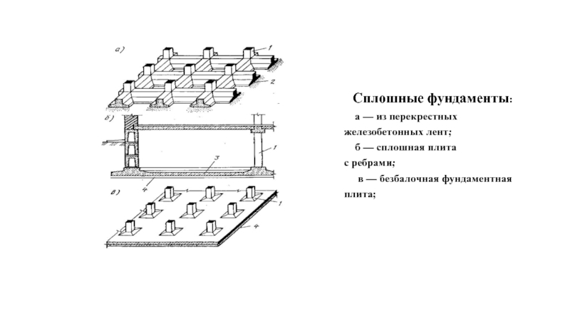 Сплошной фундамент схема
