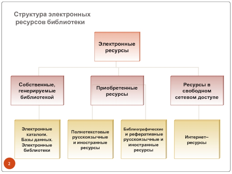 Электронные источники истории