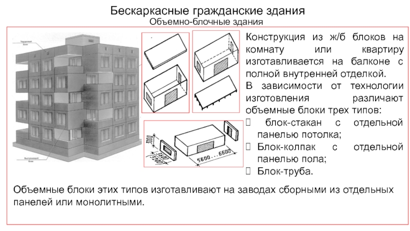 Бескаркасные гражданские здания   	 Объемно-блочные здания  Конструкция из ж/б блоков на комнату или квартиру