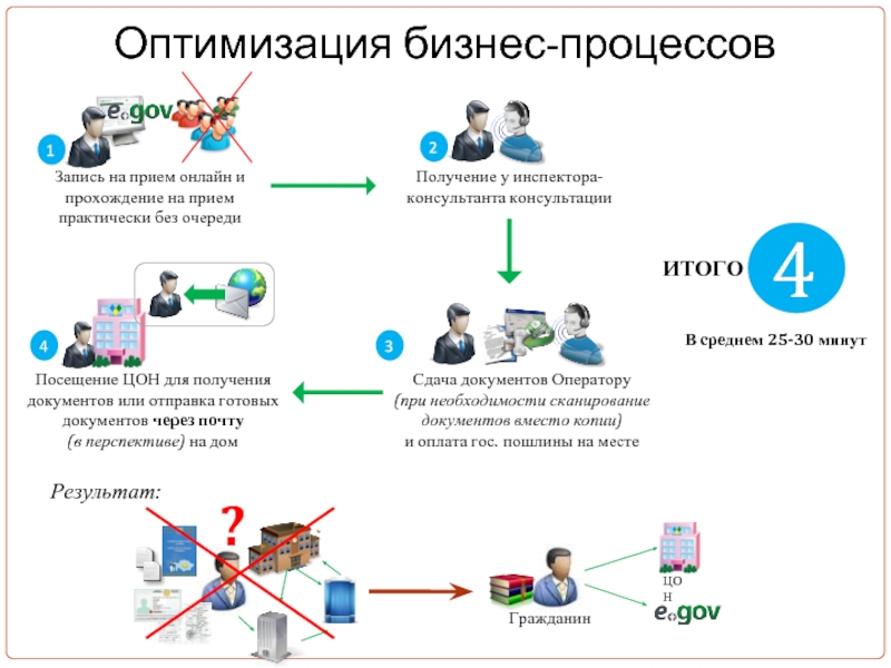 Прием интернета. Госоплата прием.