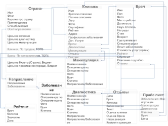 Структура БД