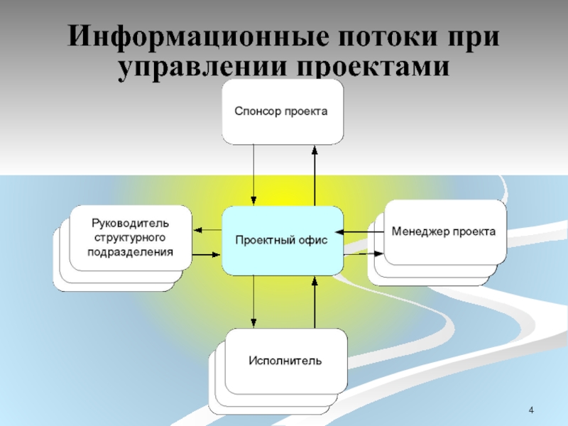 Информационные потоки