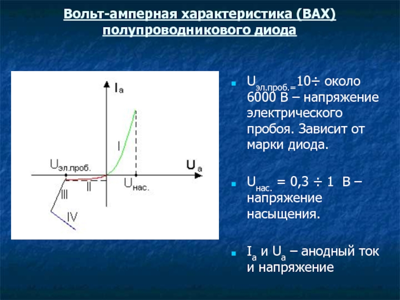 Вольт амперная характеристика рисунок