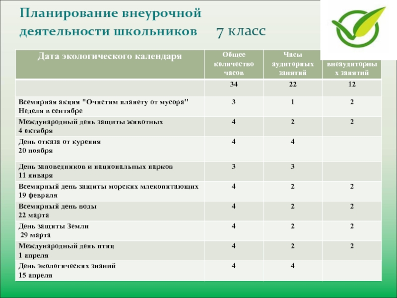 Планирование внеурочной деятельности класса. План работы внеурочной деятельности 8 класс футбол. План по внеурочке на тему полезный кальций. План по внеурочке на тему магнит. Формула успеха. Внеурочка план на год 8 класс.