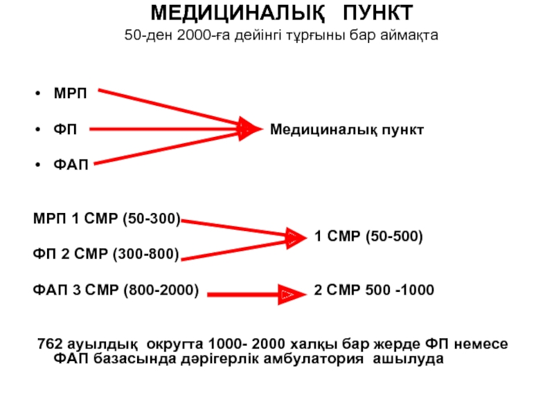 5 мрп в казахстане