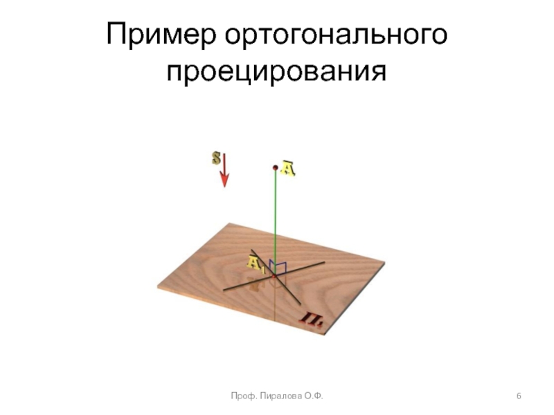 Ортогональные процессы. Свойства ортогональной проекции. Ортогональное проектирование. Свойства ортогонального проецирования. 17. Ортогональное проектирование..