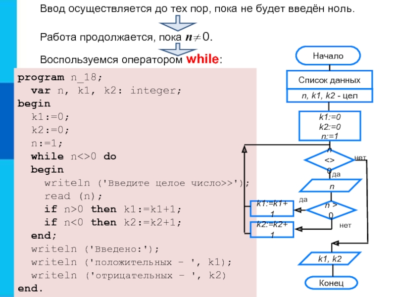 Варианты программирования циклического алгоритма