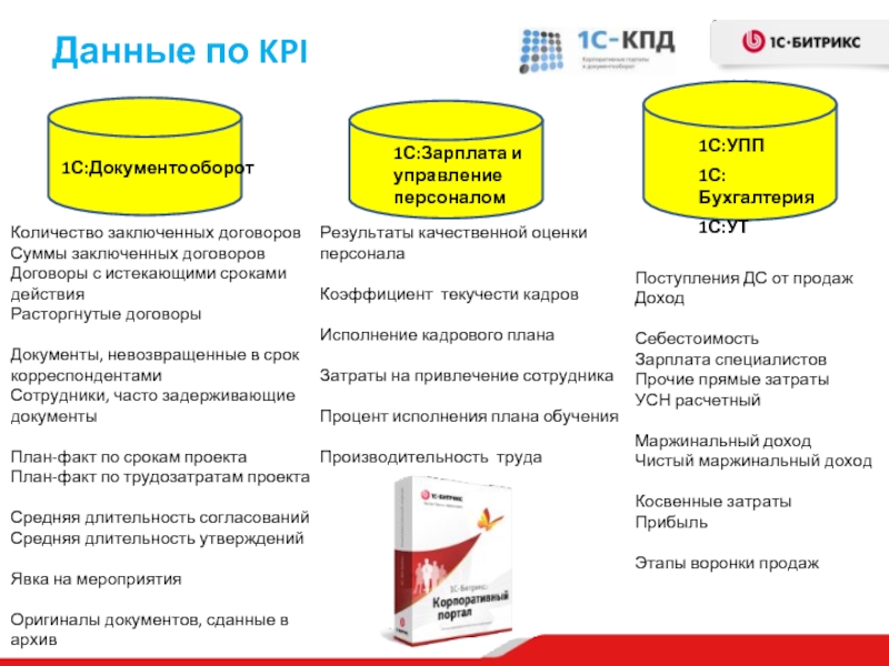 Как в 1с документооборот можно вывести план проекта в графическом виде