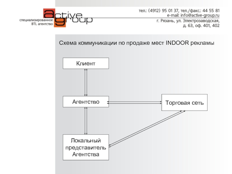 Первое клиентское бюро. Схема клиент агентство. Indoor рекламные агентства схема.