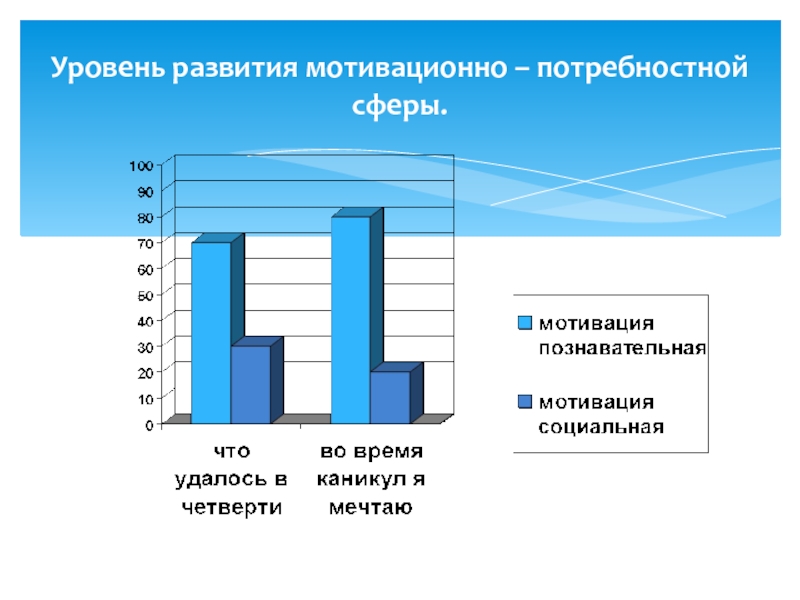 Диагностика мотивационно потребностной сферы личности