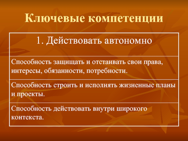 Способность действовать. Способность защищать. Ключевые навыки нейрохирурга 7 класс. Действуют автономно это.