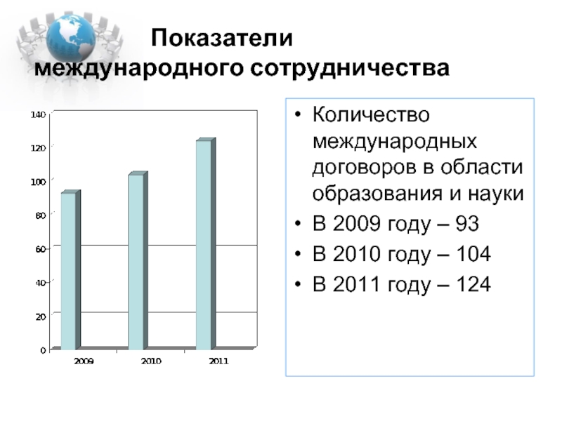 Показатели науки. Международное сотрудничество в области образования.