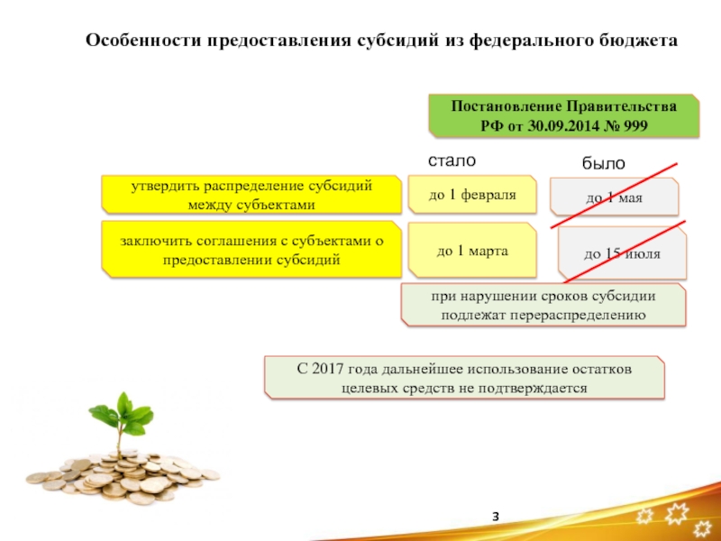 Предоставление субсидий частным образовательным организациям