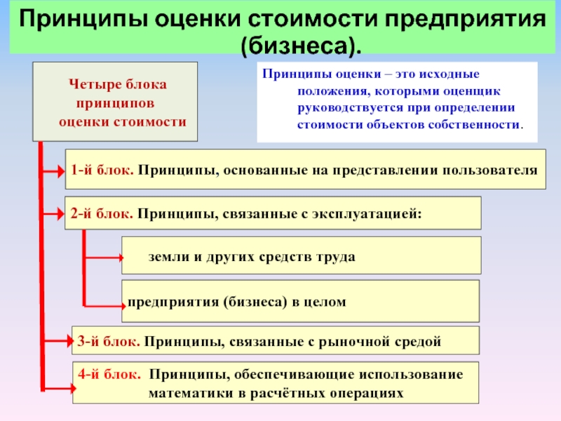 Реферат: Оценка стоимости активов Российских предприятий с использованием подхода, основанного на учёте р