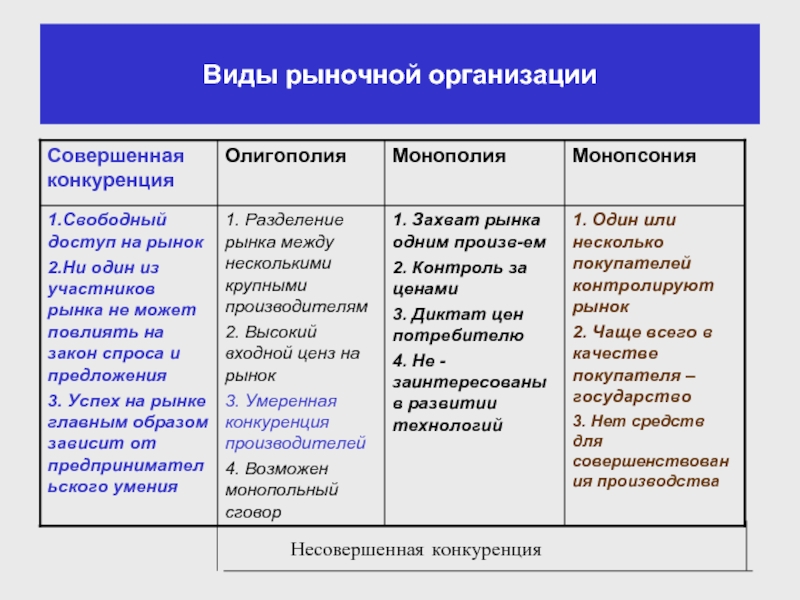 План по конкуренции обществознание