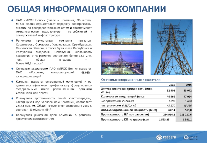 Россеть волга акции