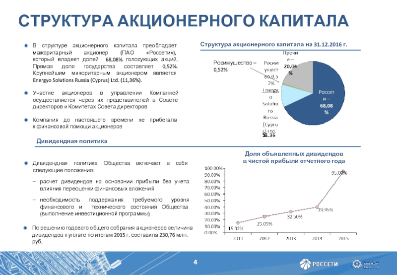 Доли ао. Структура акционерного капитала. Россети структура акционерного капитала. ПАО Россети структура акционерного капитала. Доля акционерного капитала.