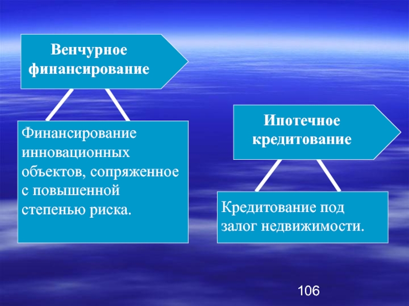 Финансирование инновационных объектов сопряженное с.