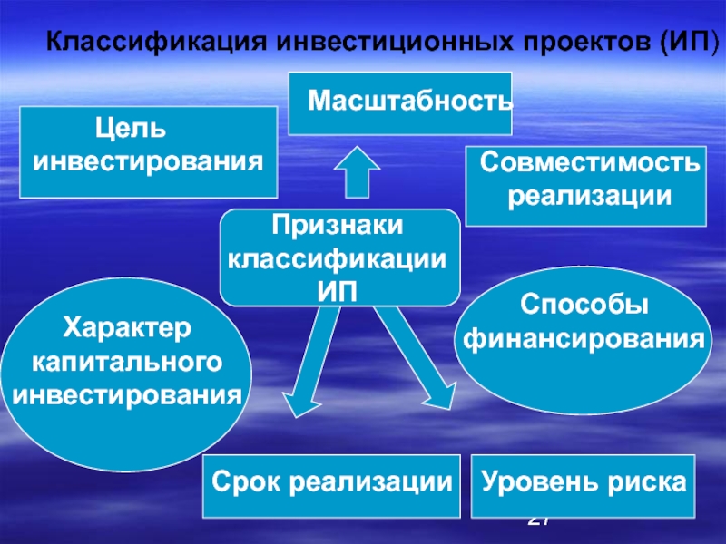 Сущность и классификация инвестиционного проекта