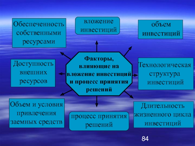 Собственные ресурсы. Процесс привлечения внешних ресурсов. Оценка собственных ресурсов. Стоимость собственного ресурса это.