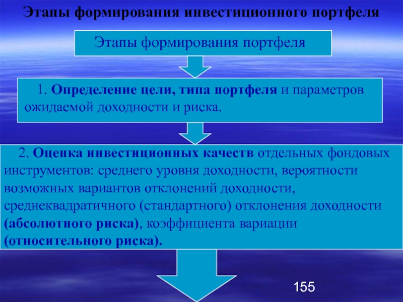 Последовательность формирования