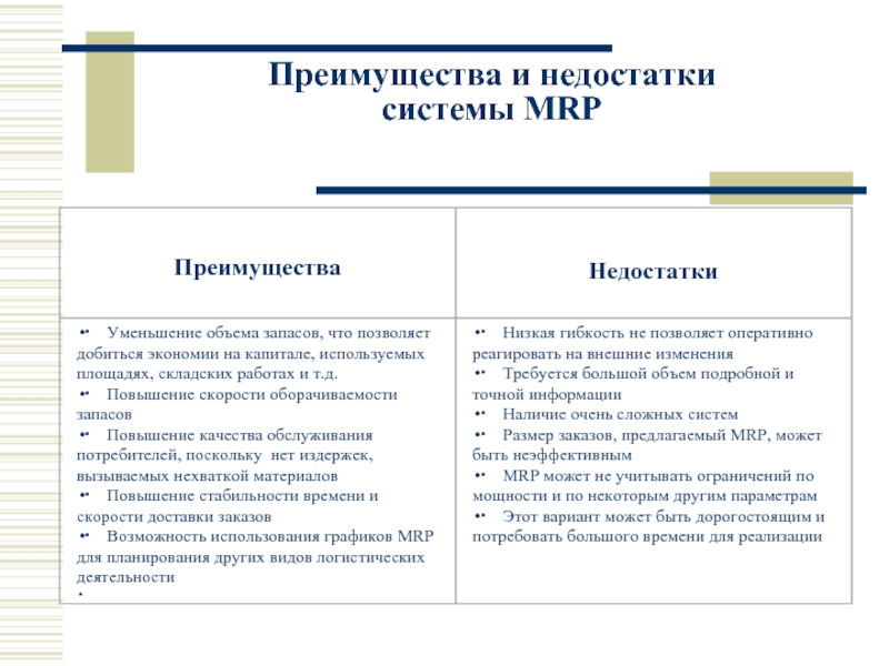 Система недостатки. Достоинства и недостатки системы Mrp. Преимущества и условия применения системы Mrp. Преимущества и недостатки системы. Преимущества Mrp систем.