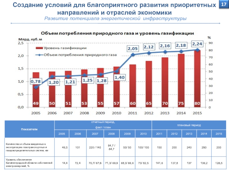 Потенциал энергетических ресурсов огэ