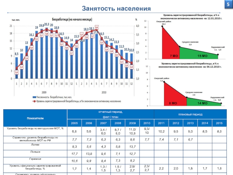 Показатели жителей города