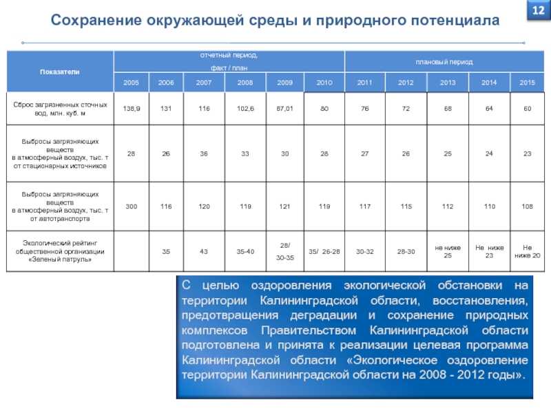 Сохранение 12. Природно-ресурсный потенциал Калининградской области. Природные ресурсы Калининградской области таблица. Оценка природно-ресурсного потенциала Калининградской области. Природные условия и ресурсы Калининградской области.