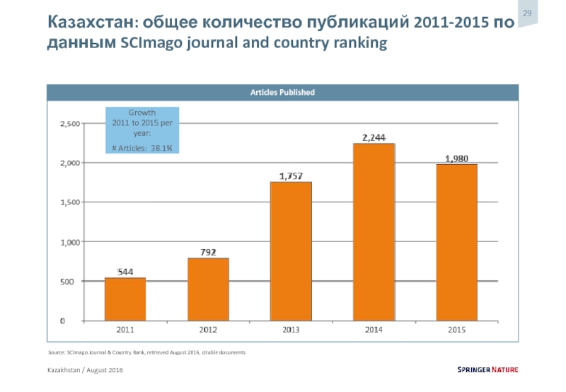 Сравнении с 2015 годом