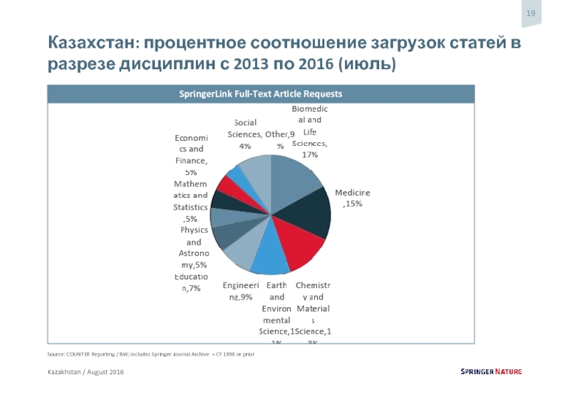 Процентное соотношение