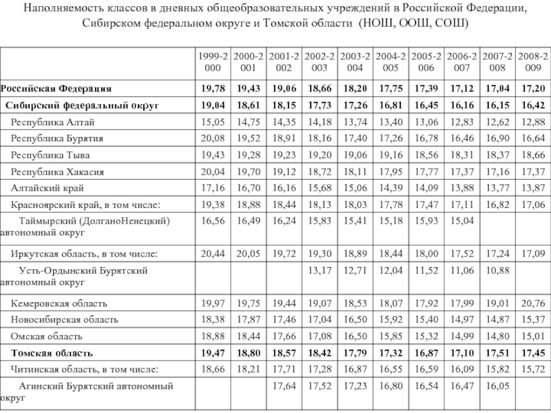 Индекс томск пер