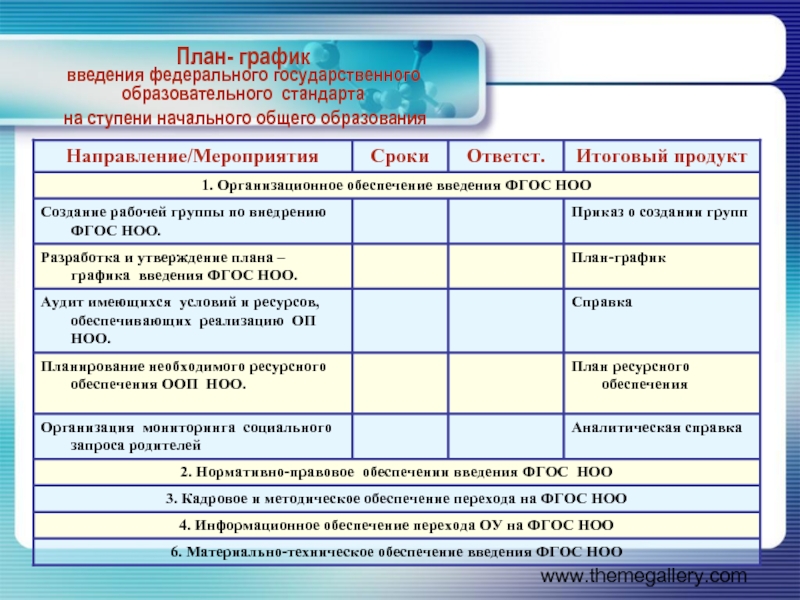 План по внедрению по фгос