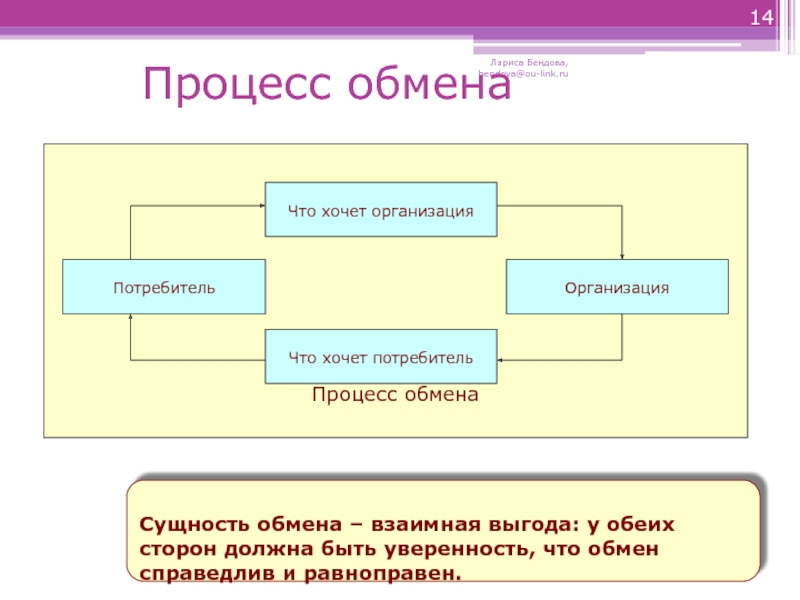 Сущность обмена