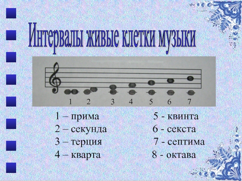 Секунда раз. Кварта Квинта Септима Октава Прима секунда. Прима секунда Терция Кварта Квинта Секста, сэптимс, Актава. Прима секунда Кварта Секста Септима Октава. Прима секунда Терция Кварта Квинта Септима Октава клавиши.