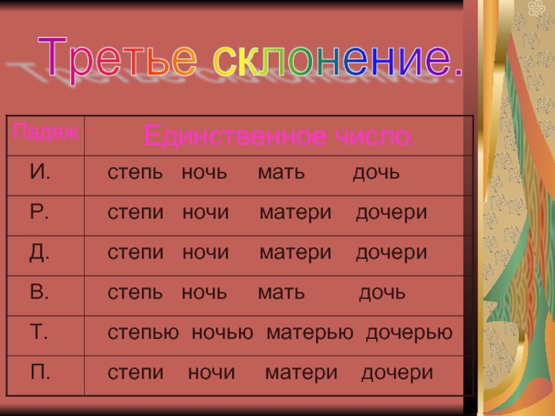 Упряжка 3 склонение. Склонение имен сущ 3 класс. Как просклонять 3 местоимения 3 лица.